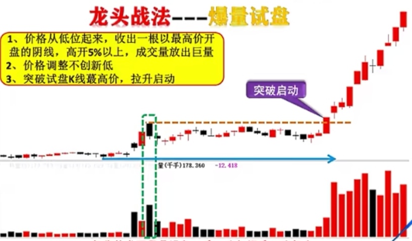 妖股龙头战法主图图片