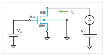 别被低频噪声吓到