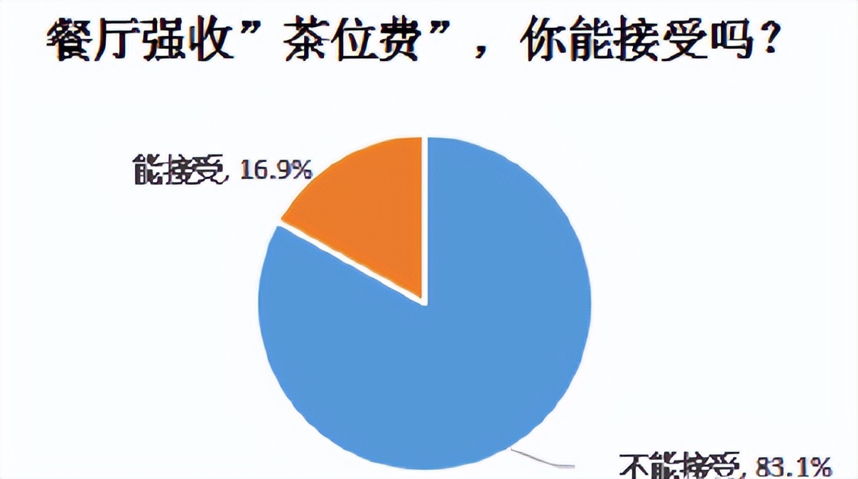 为什么广东所有餐厅都要收茶位费?我们拒绝滥收茶位费