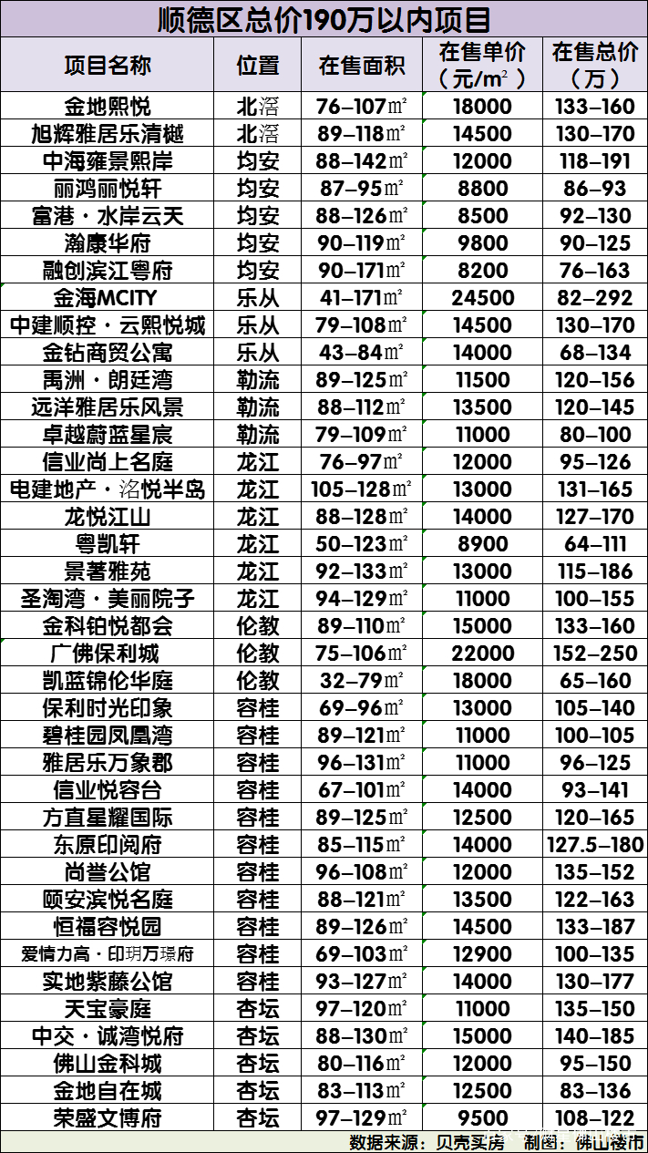 奔驰撞损祠堂被村民索赔190万！这钱在佛山可以买几套房？