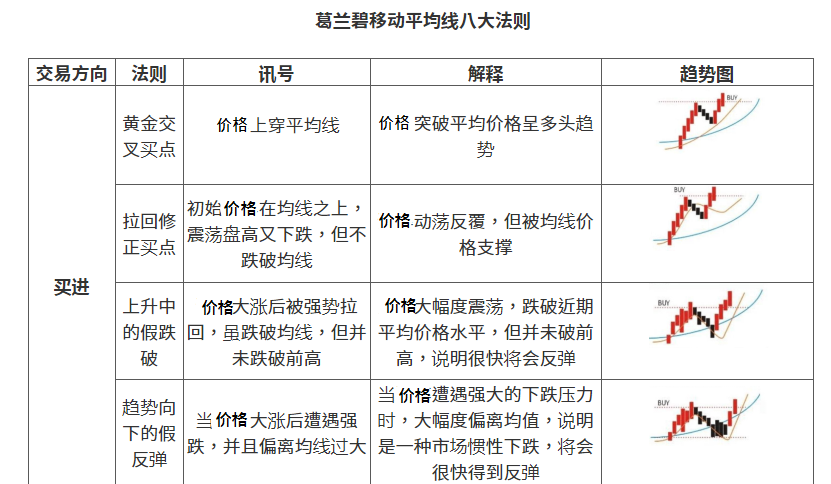 一位顶尖上海老股民直言五日均线都看不懂干脆别炒股算了