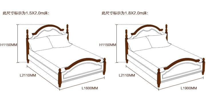 床有什么规格尺寸