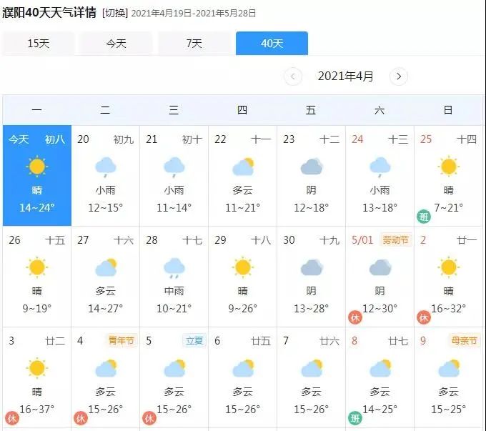 雨雨雨!濮阳天气大反转!