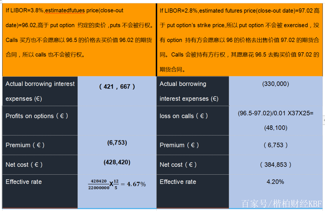 acca afm科目高頻考點:利率風險管理考試技巧及通關秘籍