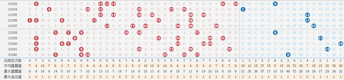 双色球第2021042期:头奖开出26注 浙江彩民中得2196万元大奖
