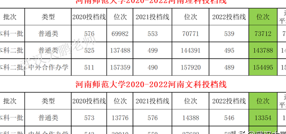 河南師範大學2023招生計劃10191人:對河南招8824人,分數線預估