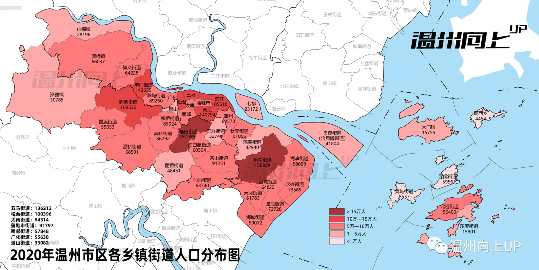 大增大减,温州市区人口分布重构