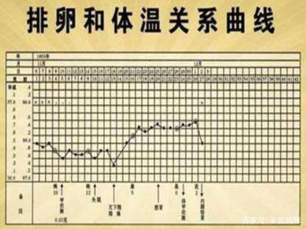 大姨来妈走了第几天是安全期