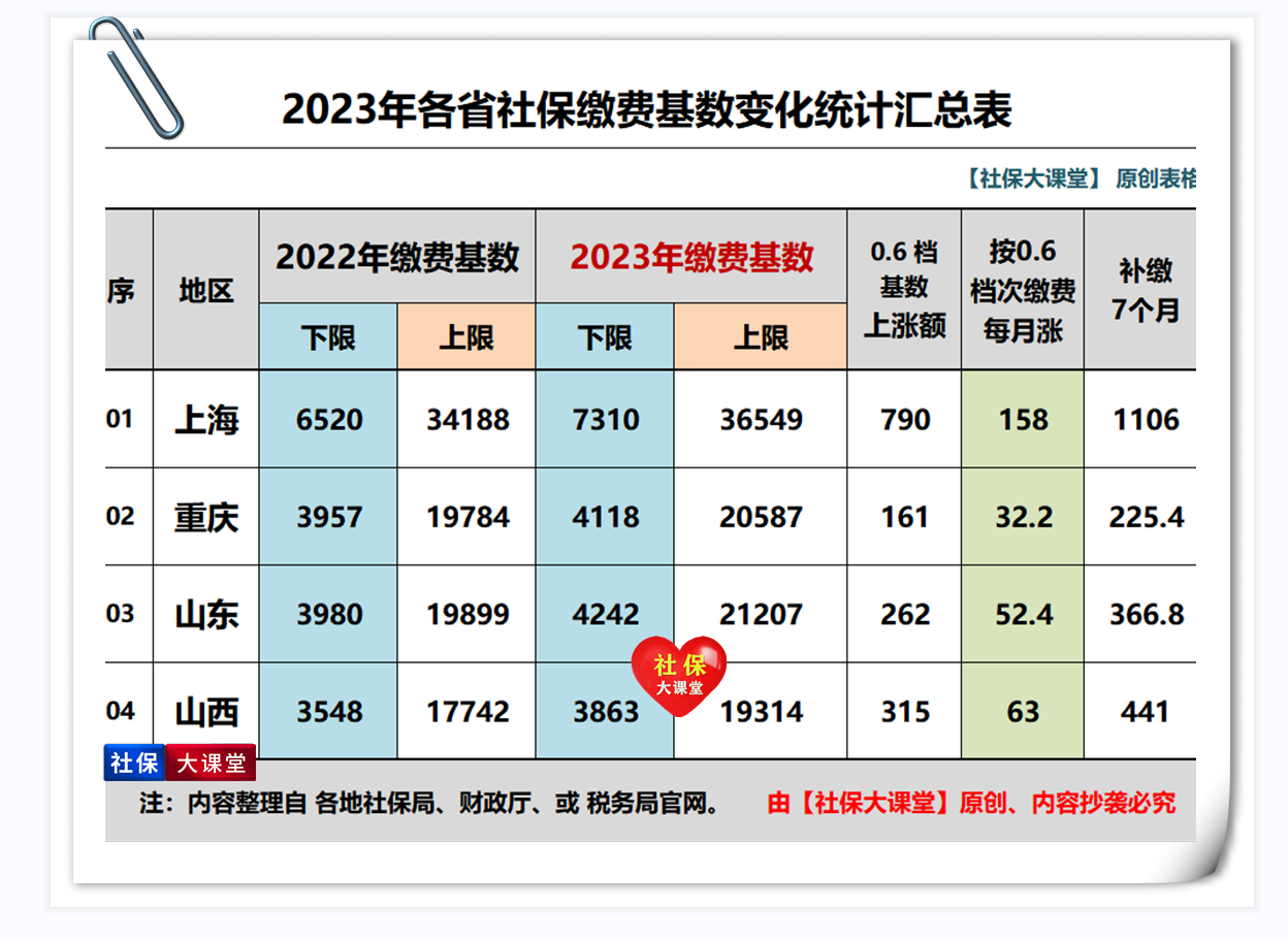 山东社保缴费图片