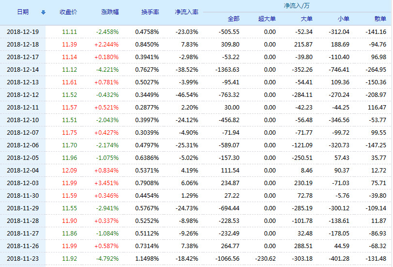 股票开盘和收盘时间