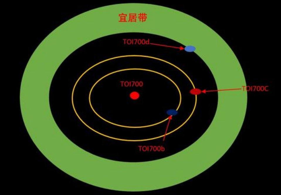 被潮汐鎖定的紫色行星,一半正常一半冰封,上面環境複雜