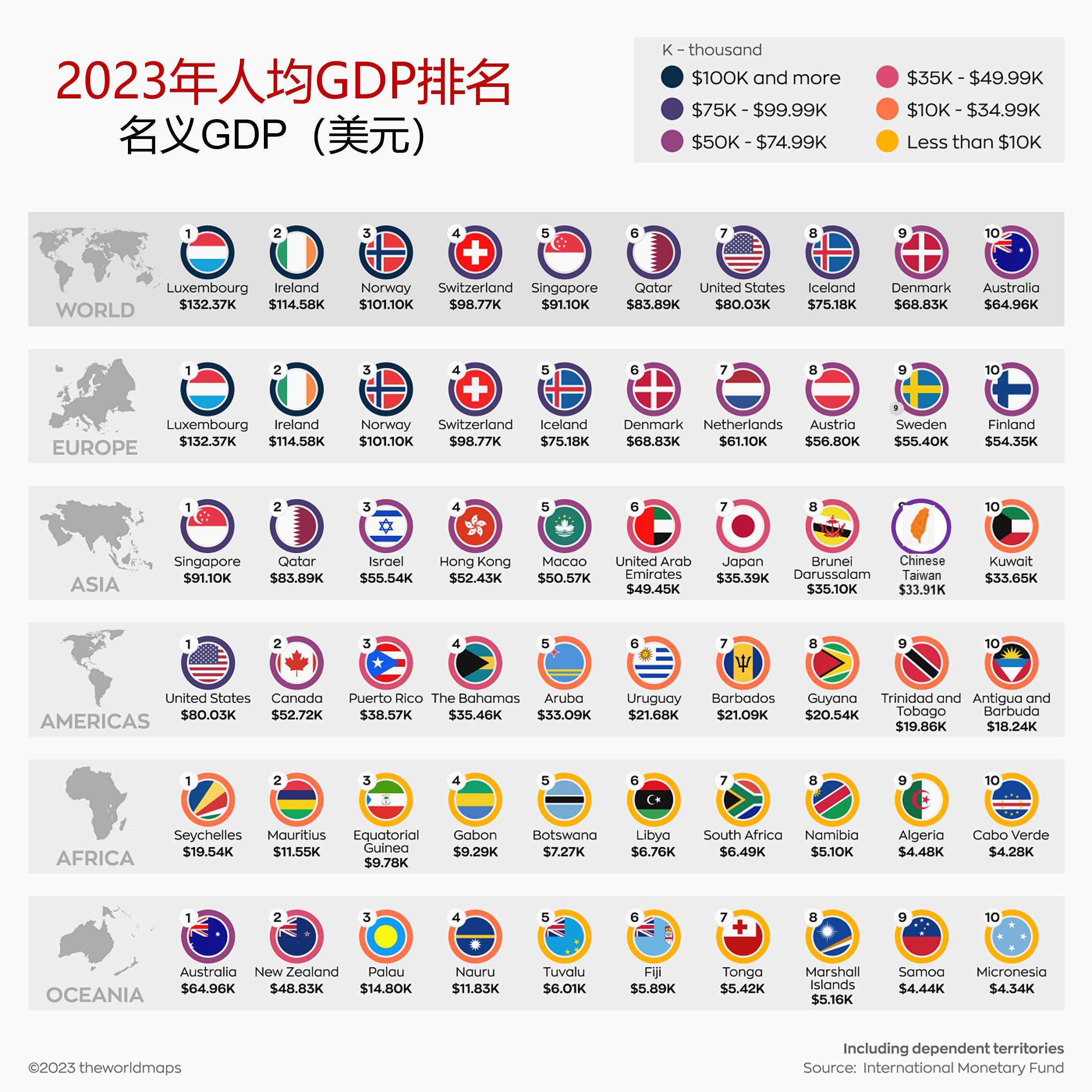 世界人均gdp排行榜2023(世界人均gdp排行榜2023有多少人)-第2张图片-鲸幼网