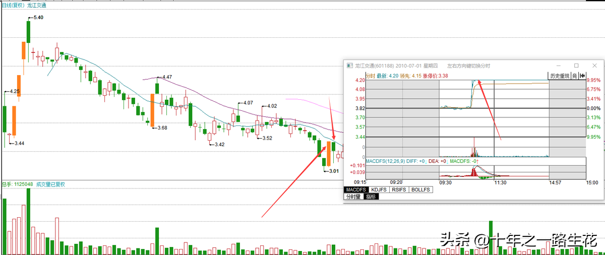 你也想成为一代游资大佬之四!体会那种一个模式练习1万遍的精髓