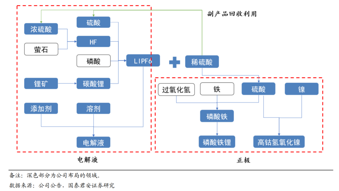 六氟磷酸锂工艺流程图图片