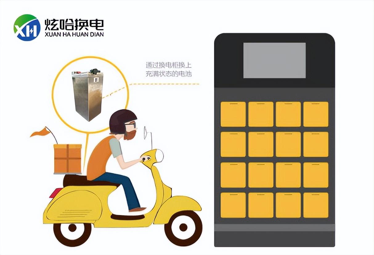 炫哈换电:两轮电动车换电柜都是什么电池