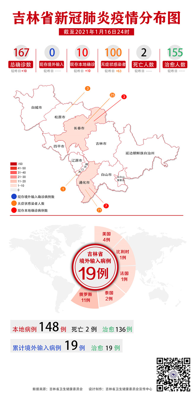 2021年辽宁疫情分布图图片