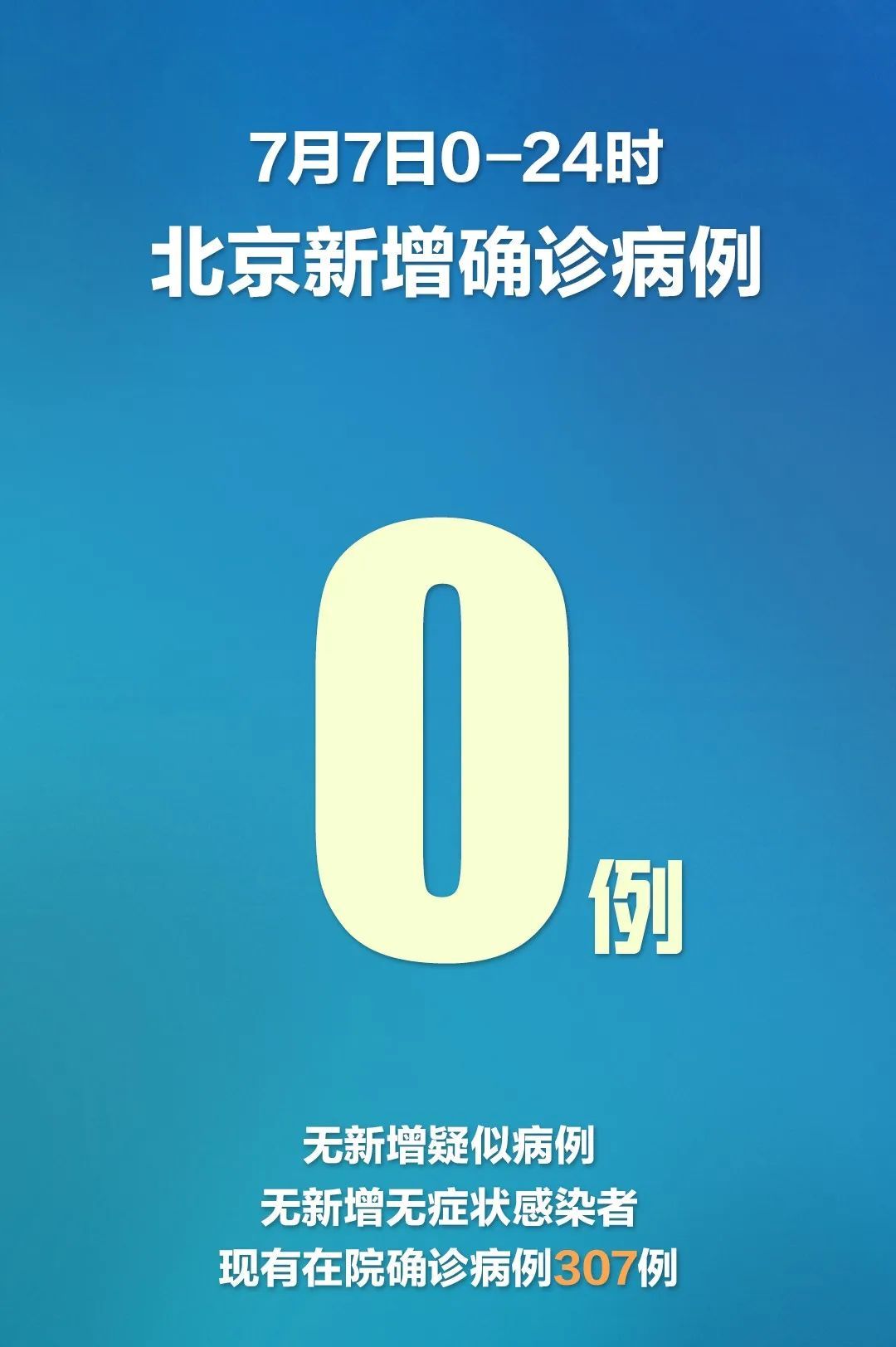 北京北京，无新增确诊！目前共有高风险地区1个，中风险地区18个