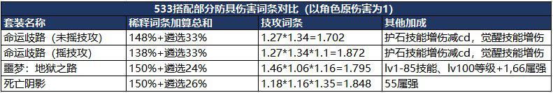 dnf私服卡密