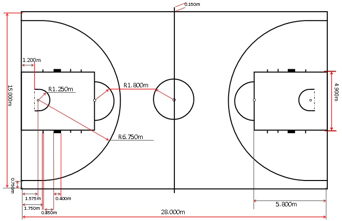 篮球知识:罚球线距离底线的距离是多少米?