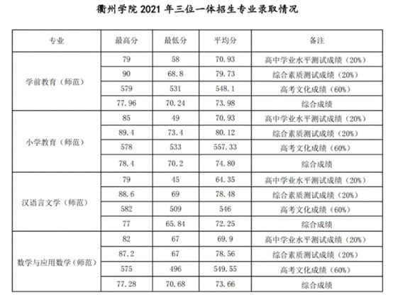 浙江省公办二本大学介绍—衢州学院