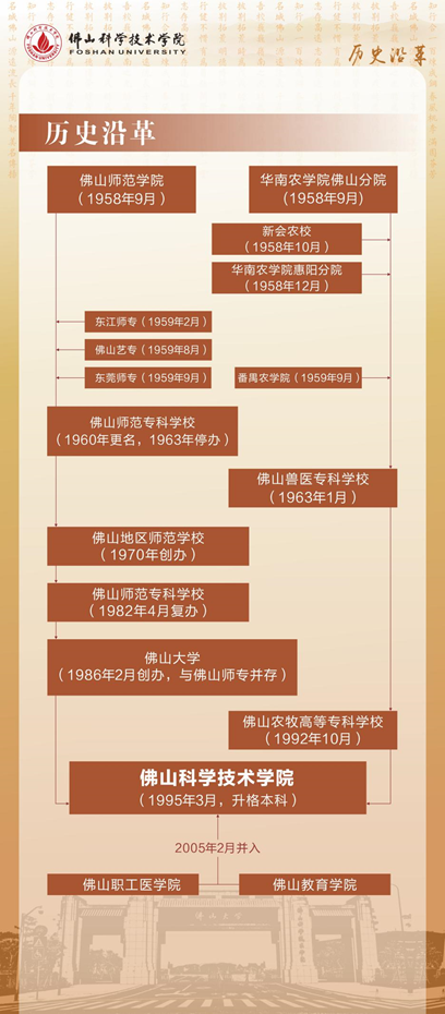 佛山科技学院更名图片