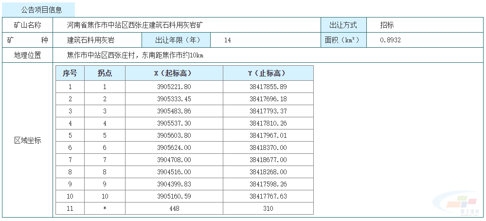 建筑石料用灰岩矿价值图片