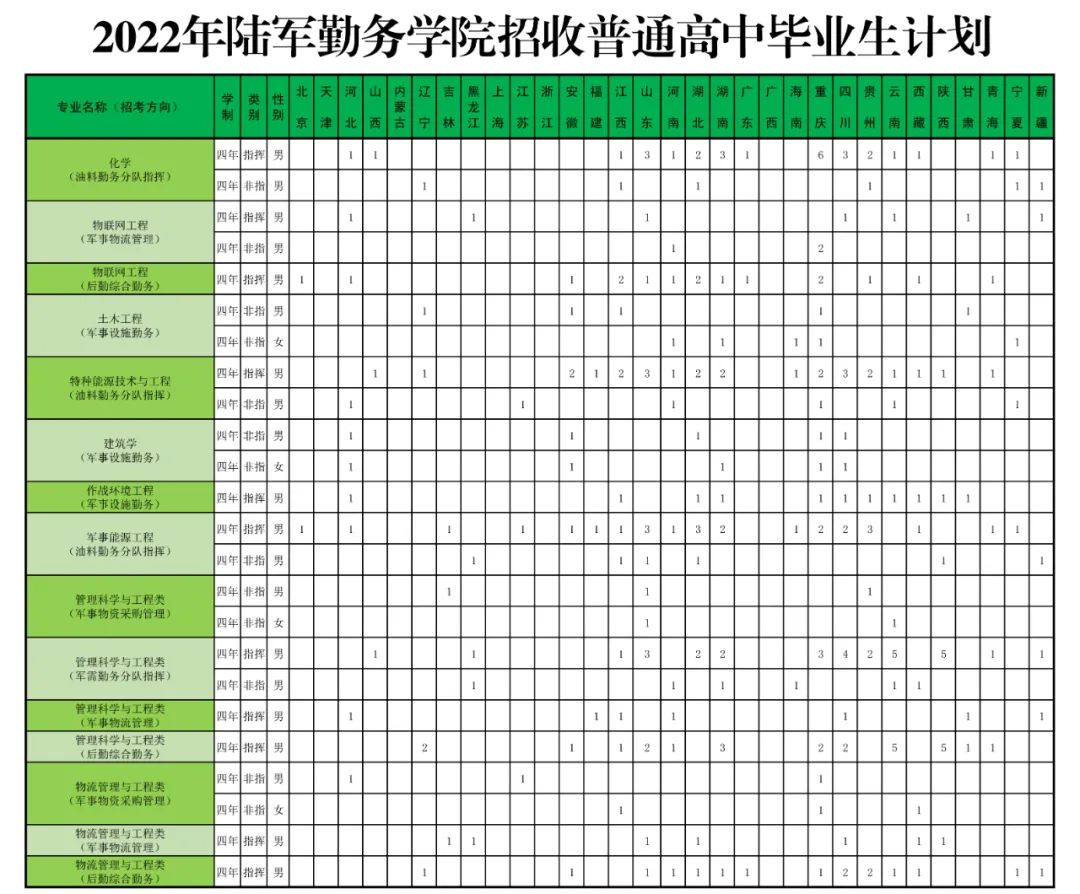 点击>详见>招生简章,往年录>质吡档缁埃>025-84483365>这个九月