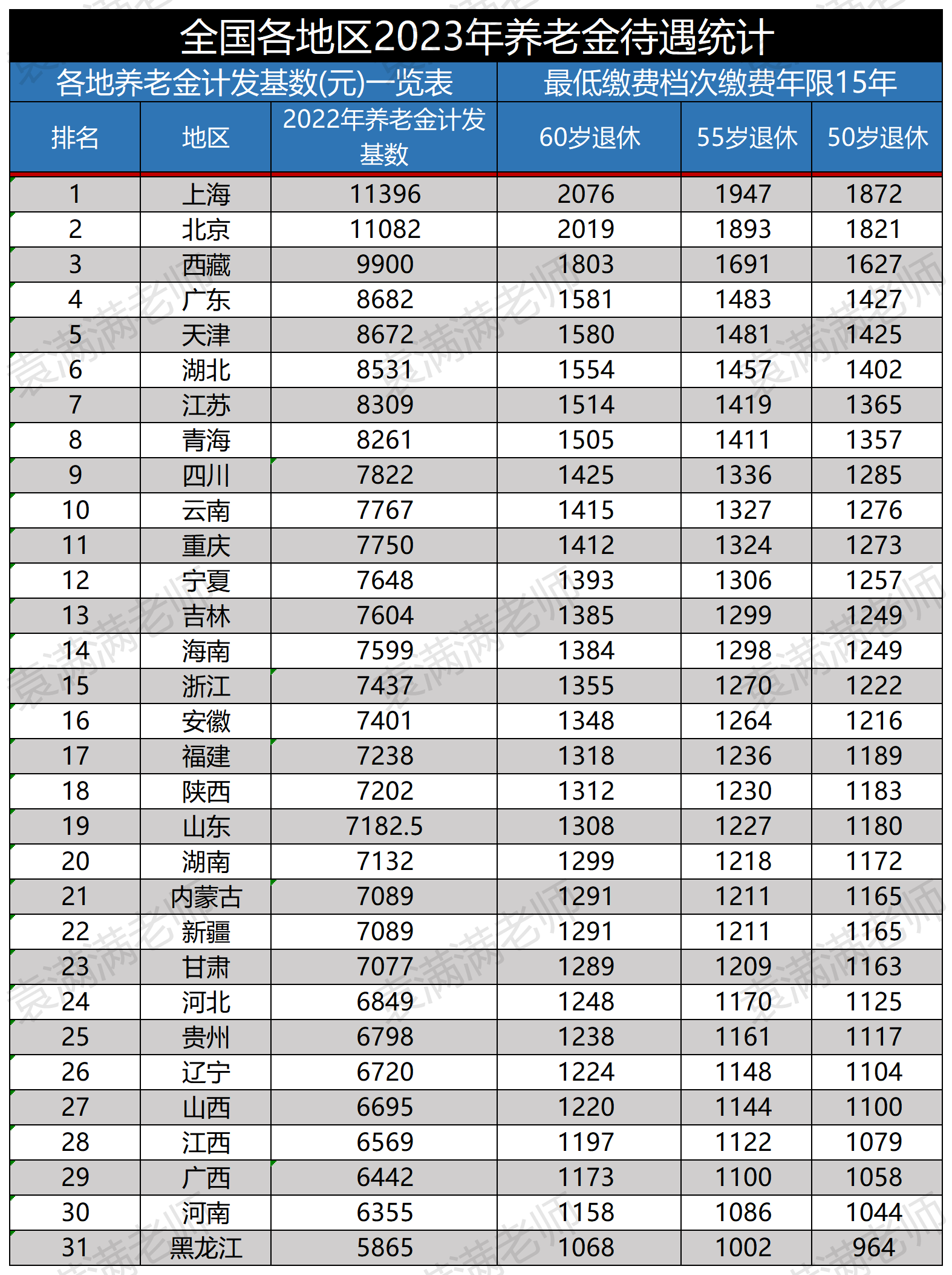 江苏平均工资(2022江苏平均工资)