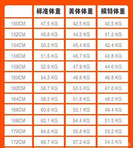 模特体重身高标准表图片