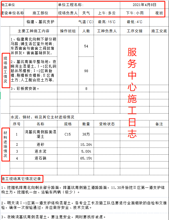 施工員剛需:施工日誌填寫範本,標準格式可套用,這樣寫才規範