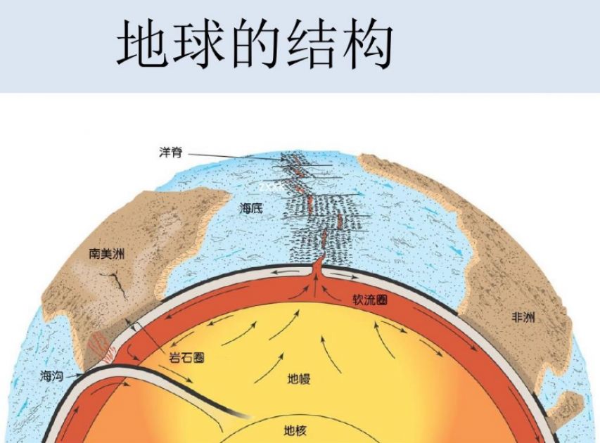 地球内部结构知识梳理图片