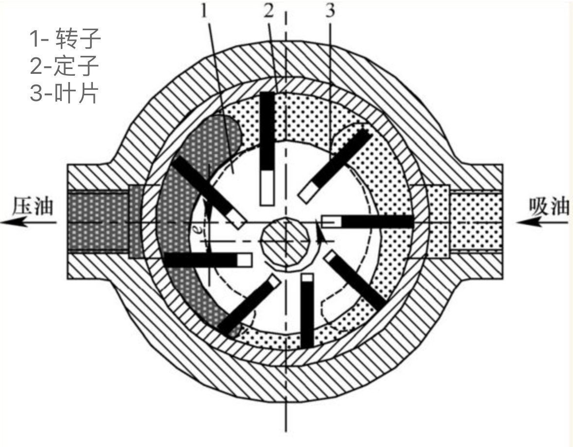 变量叶片泵调节示意图图片