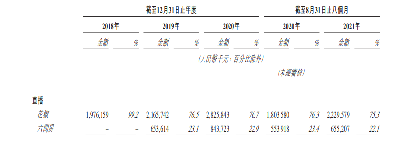 娱乐直播成“过去式”，花房集团的IPO还会“香”吗？