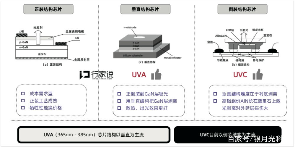 包含光数字信号处理器射频芯片:工作原理与应用测试mdash光芯片测的词条