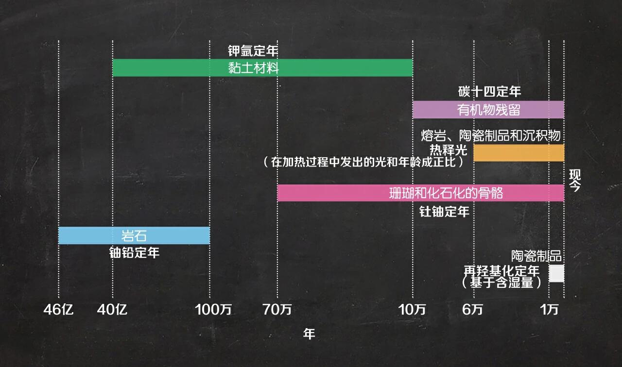 中國科學家精確測得月球年齡?報道有誤,月球至少45億歲