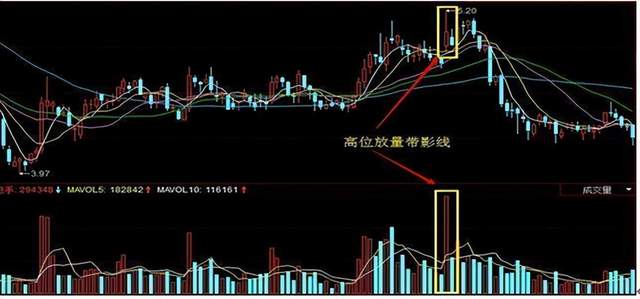 一個股壇高手坦言:炒股的人什麼階段,才能賺錢?再忙也要看看!