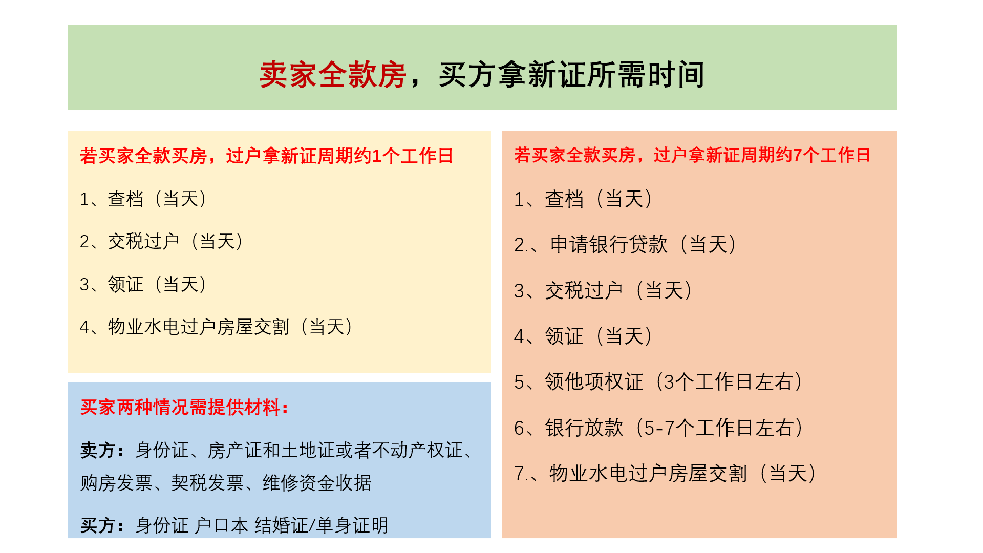 这个问题向赵老师定向咨询的人较多,本期内容赵老师就把二手房过户拿