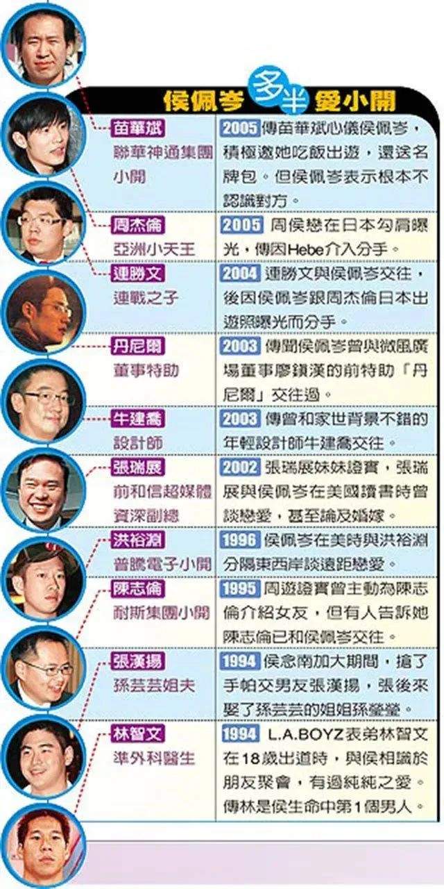 没嫁给周杰伦的侯佩岑,婚姻现状曝光后令人唏嘘!