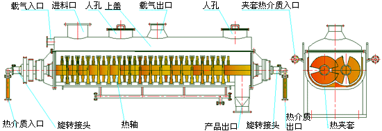 空心桨叶干燥机图纸图片