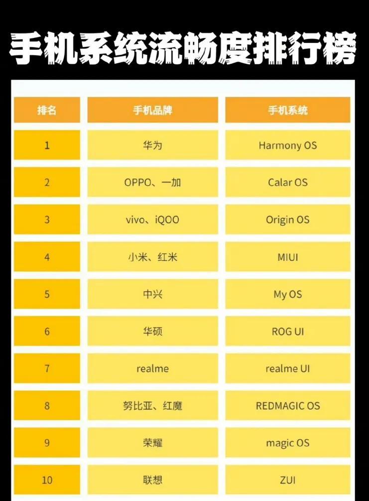 千元机也可以大战高端机?华为畅享60x这几点比荣耀magic5更出色