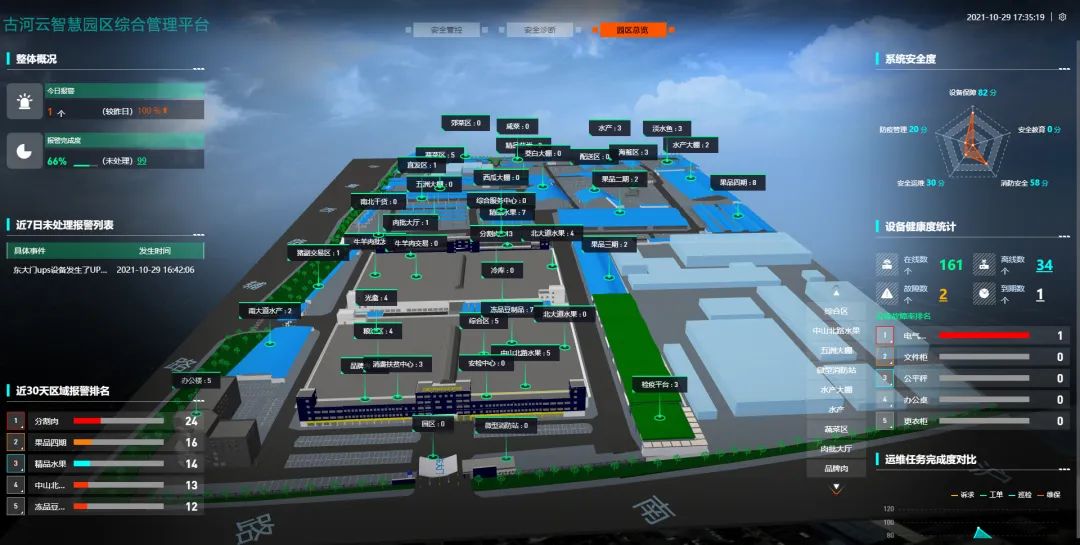 智慧园区,让运维管理更"聪明"