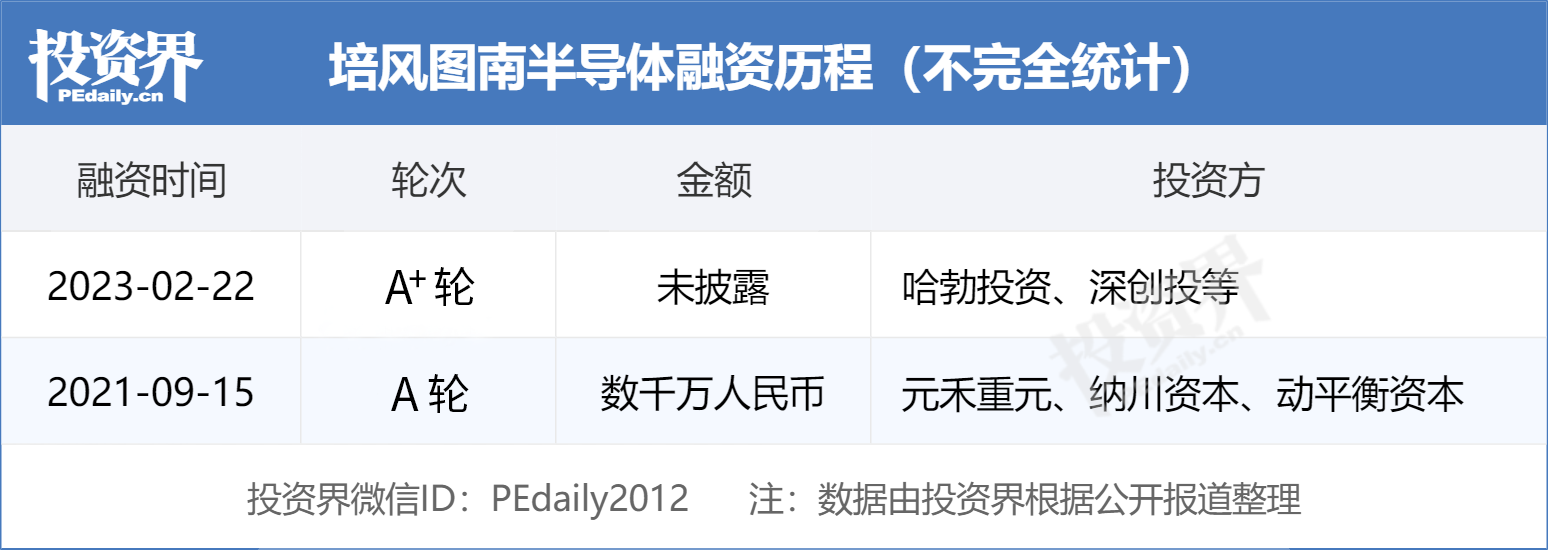 培风图南获华为哈勃投资