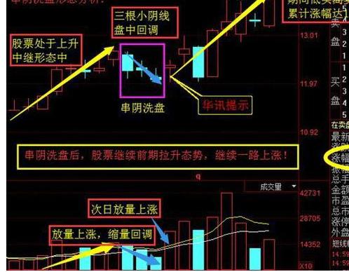 假的三只乌鸦洗盘图图片