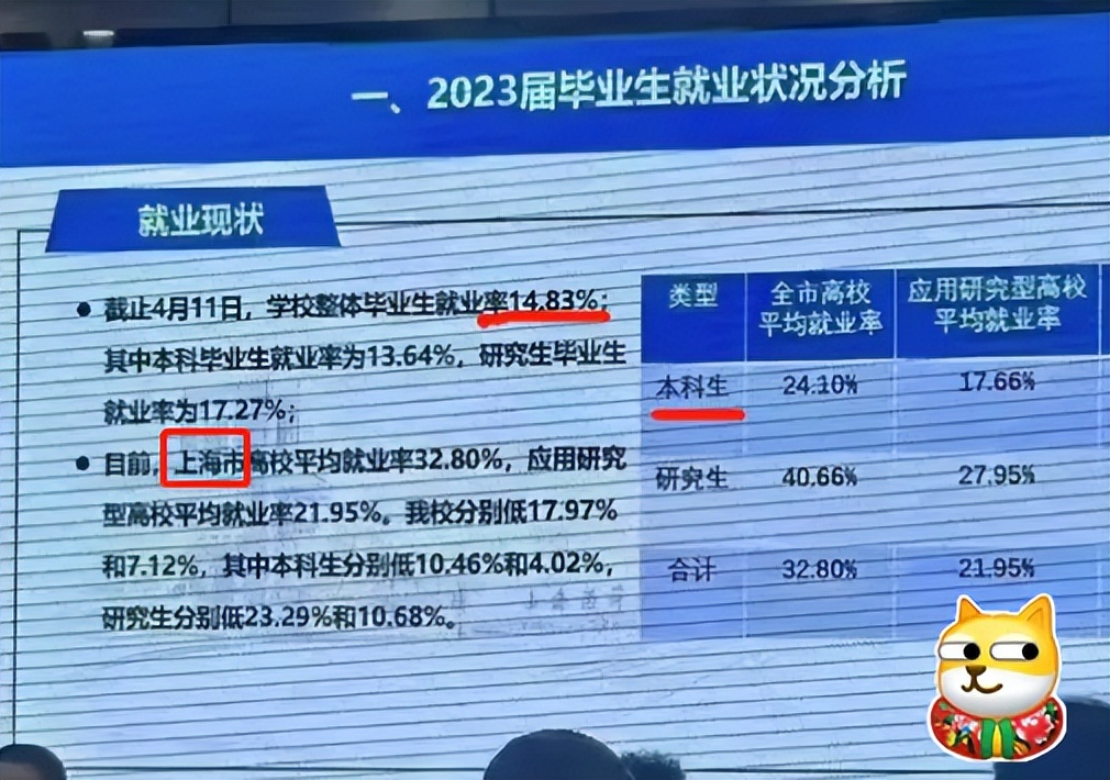 2023成