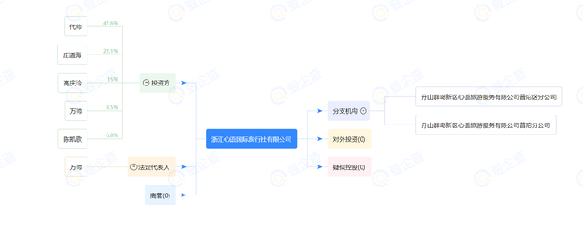 六神磊磊痛批普陀山導遊小帥:文旅博主沒文化,蚍蜉和蜉蝣分不清