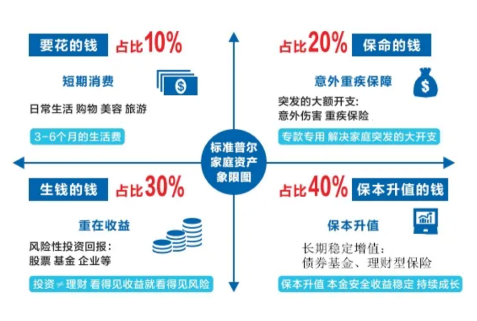 杭州一位保险代理人的朋友圈惊动了媒体和银行