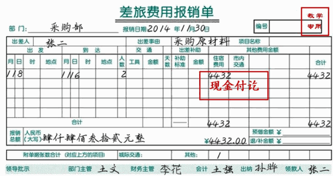 一文让你搞懂涉及众多部门的差旅费的会计处理