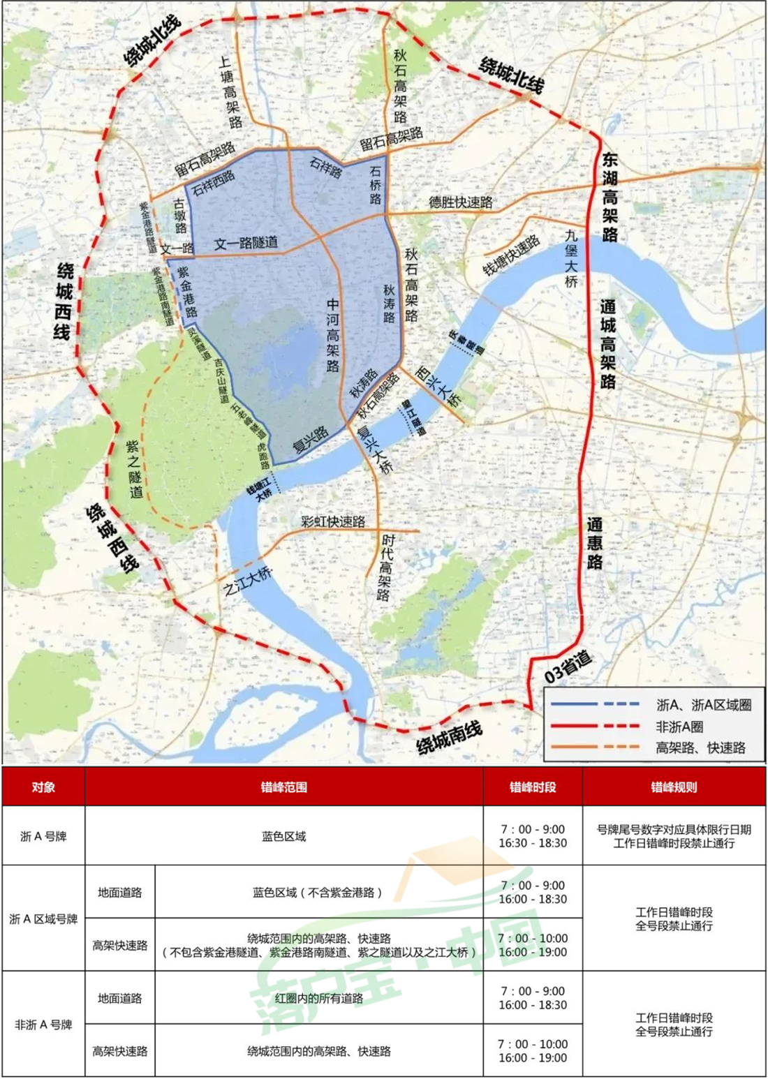 杭州小客车限行时间和范围最新版