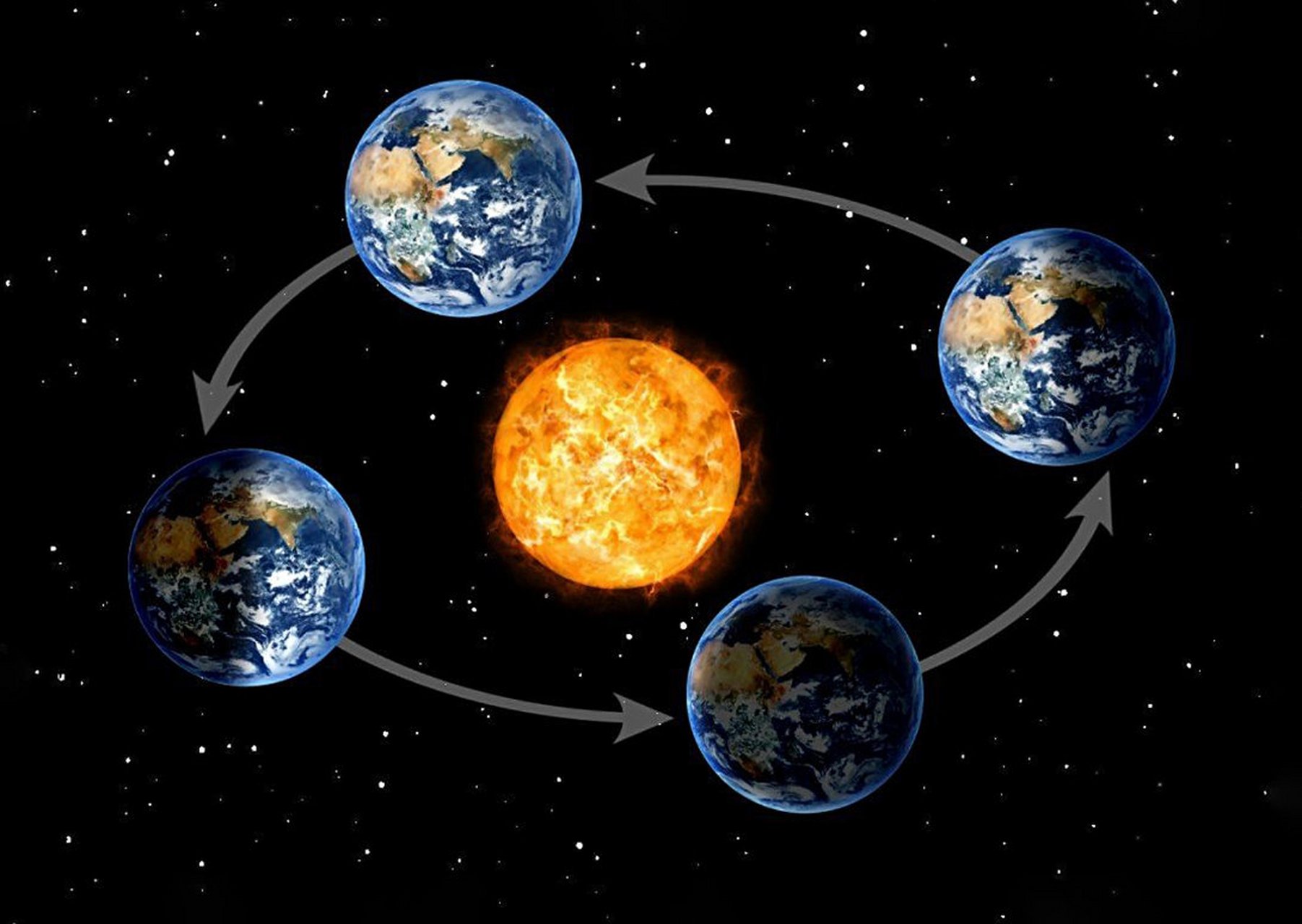 地球绕太阳的轨道图图片