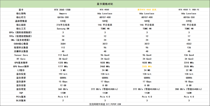 耕升geforce rtx 4060 追风评测:畅玩光追的新一代甜点短卡